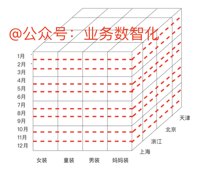 产品经理，产品经理网站